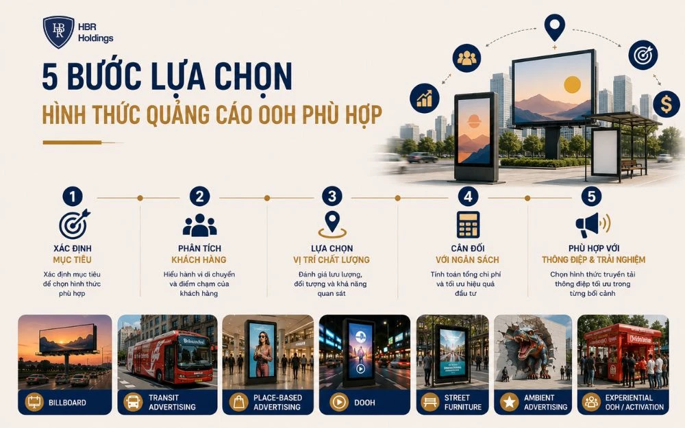 5 bước giúp doanh nghiệp lựa chọn hình thức OOH phù hợp mục tiêu và ngân sách.