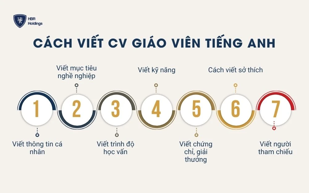 Hướng dẫn cách viết CV giáo viên tiếng Anh chi tiết