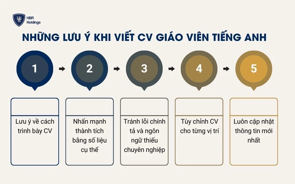 Những điều cần lưu ý khi viết CV giáo viên tiếng Anh