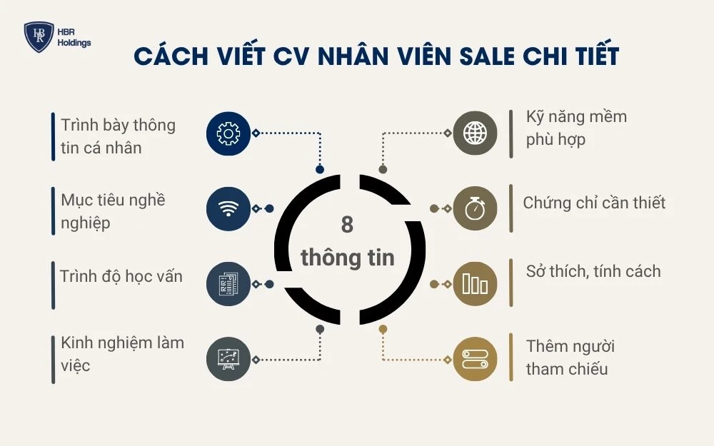 Cách viết CV nhân viên sale chi tiết