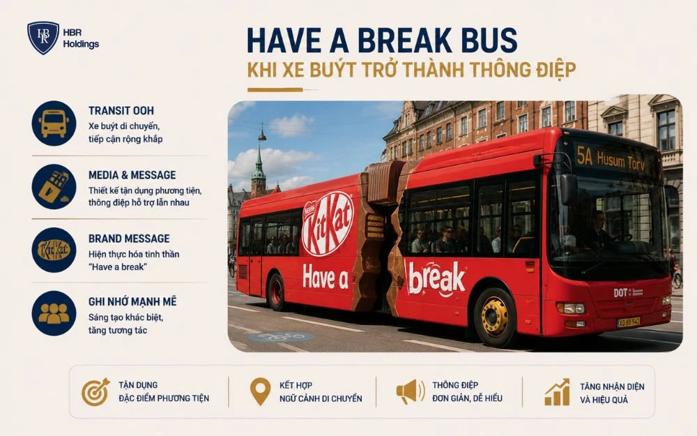 KitKat biến xe buýt thành thông điệp thương hiệu, tăng ghi nhớ qua Transit OOH.