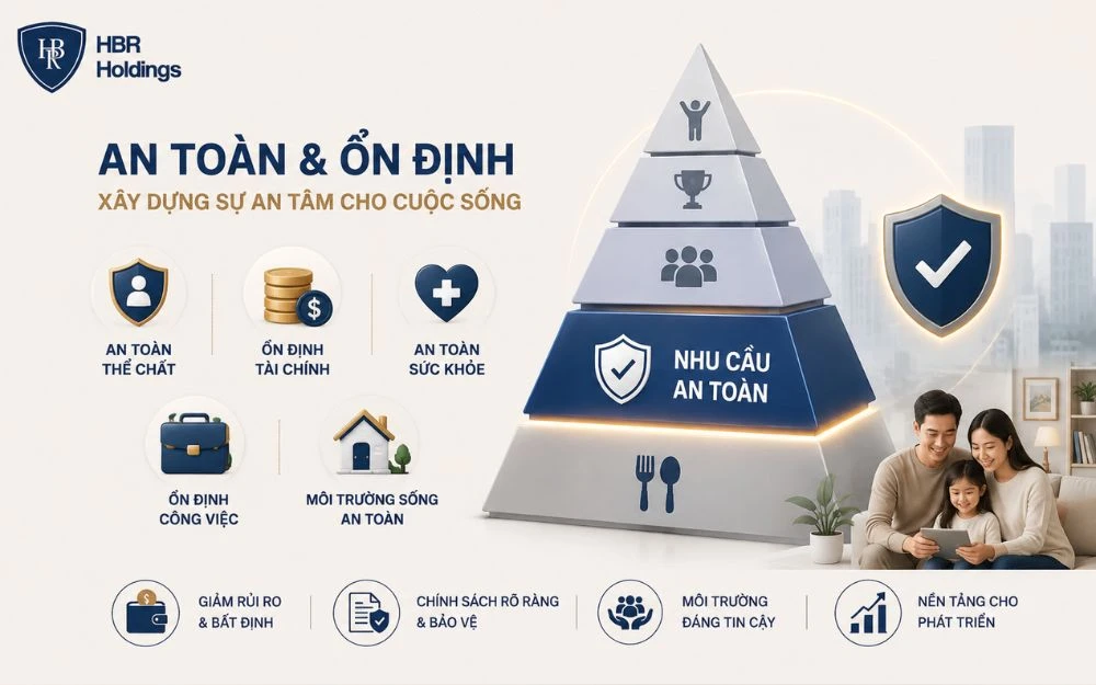 Nhu cầu an toàn phản ánh mong muốn ổn định, bảo vệ và giảm rủi ro trong cuộc sống