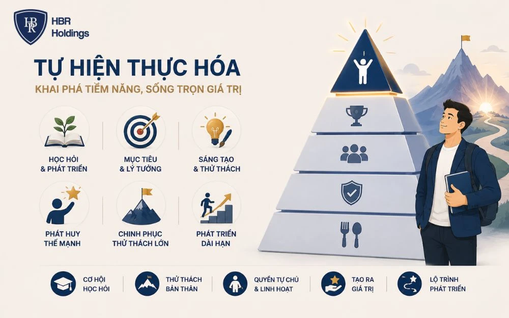 Nhu cầu thể hiện bản thân hướng đến khai phá tiềm năng và phát triển dài hạn.