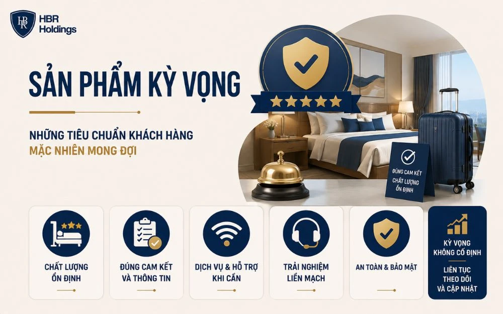 Sản phẩm kỳ vọng phản ánh những tiêu chuẩn khách hàng mặc nhiên mong đợi khi lựa chọn.