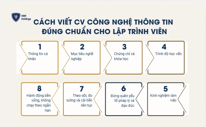 Cách viết CV công nghệ thông tin đúng chuẩn cho lập trình viên