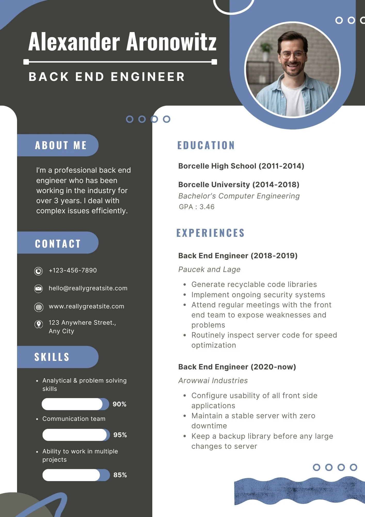 CV Backend Developer