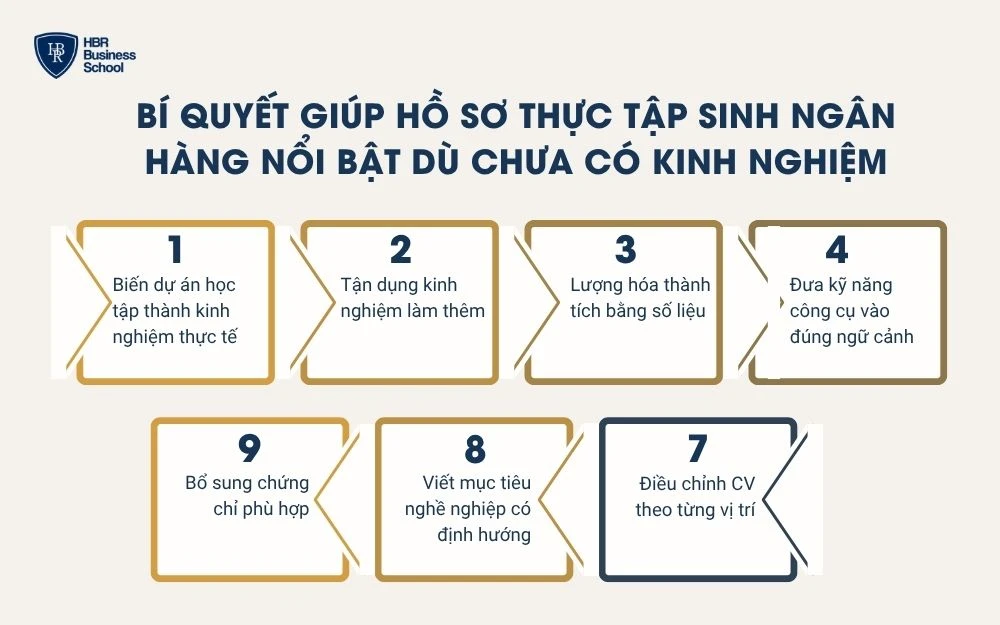 Bí quyết giúp hồ sơ thực tập sinh ngân hàng nổi bật dù chưa có kinh nghiệm