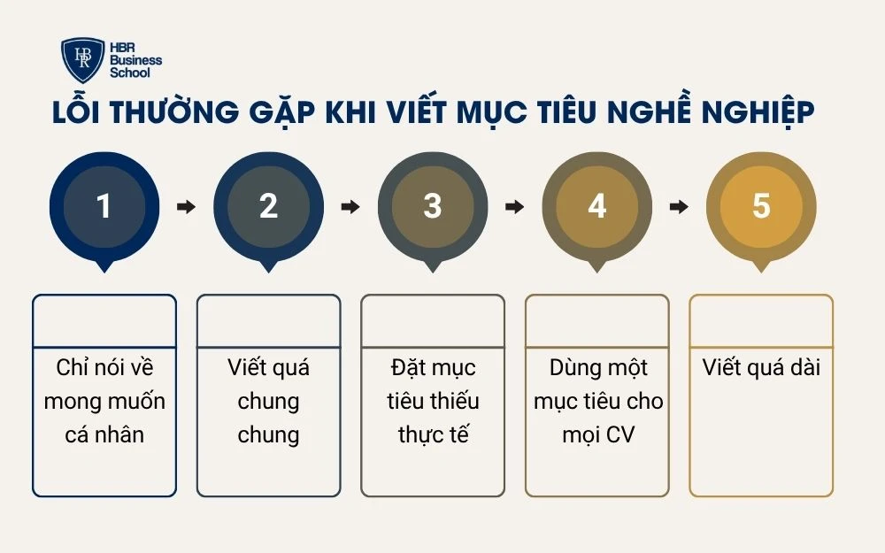 Những lỗi thường gặp khi viết mục tiêu nghề nghiệp