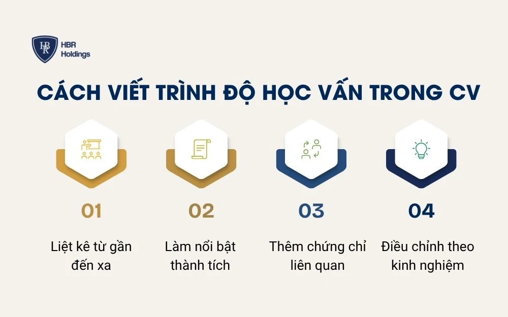 Cách viết trình độ học vấn trong CV