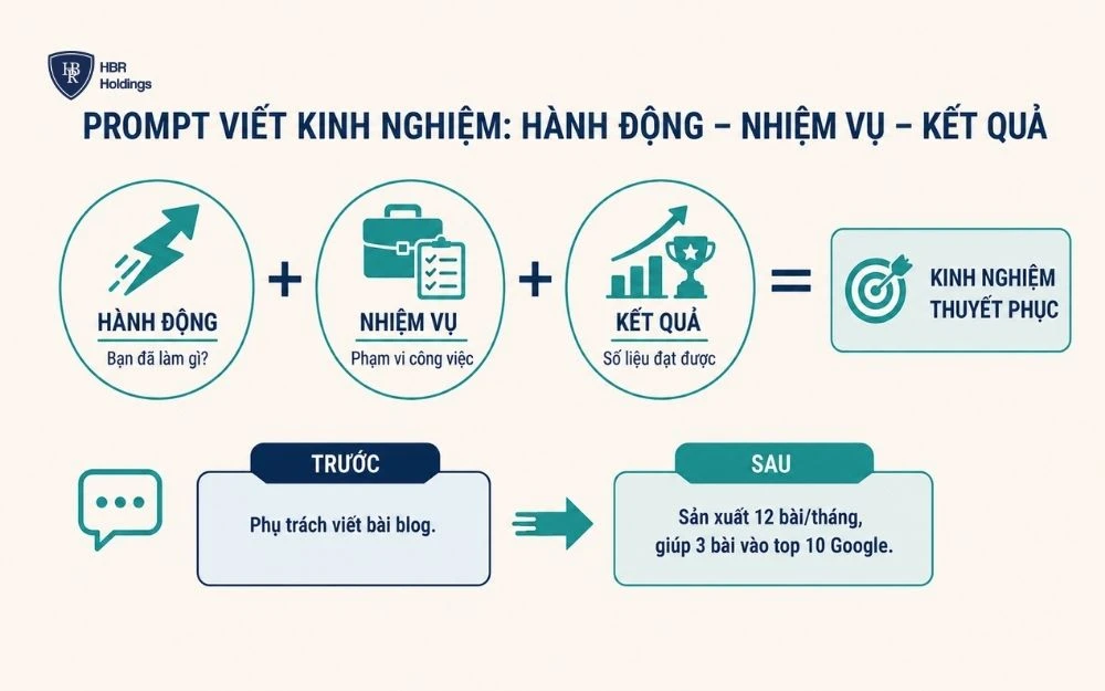 Prompt viết kinh nghiệm theo công thức hành động – nhiệm vụ – kết quả