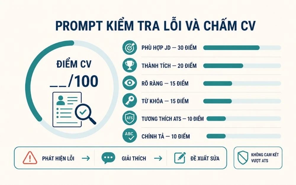 Prompt kiểm tra lỗi và chấm CV