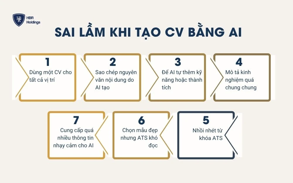 Sai lầm khi tạo CV bằng AI