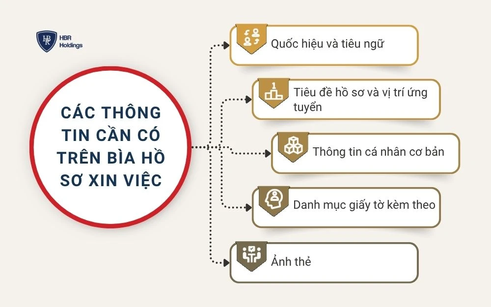 Các thông tin cần có trên bìa hồ sơ xin việc