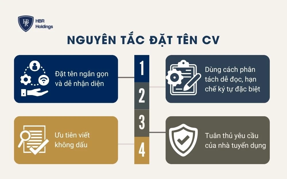 Nguyên tắc đặt tên CV cần nhớ
