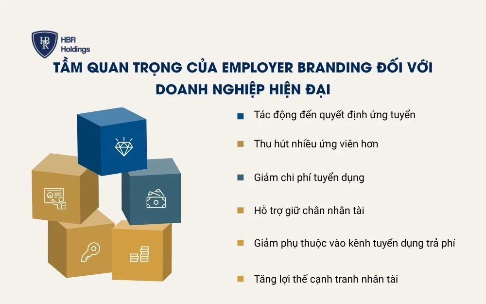 Tầm quan trọng của Employer Branding đối với doanh nghiệp hiện đại
