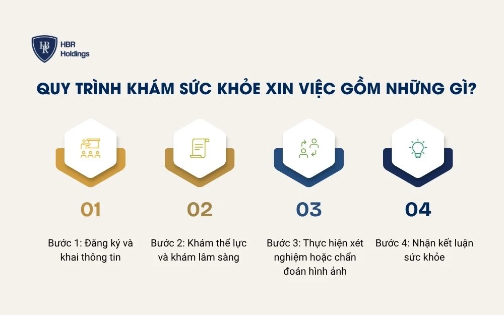Quy trình khám sức khỏe xin việc gồm những gì?