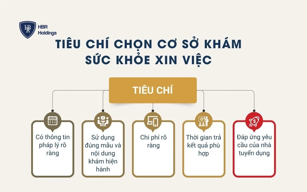 Tiêu chí chọn cơ sở khám sức khỏe xin việc
