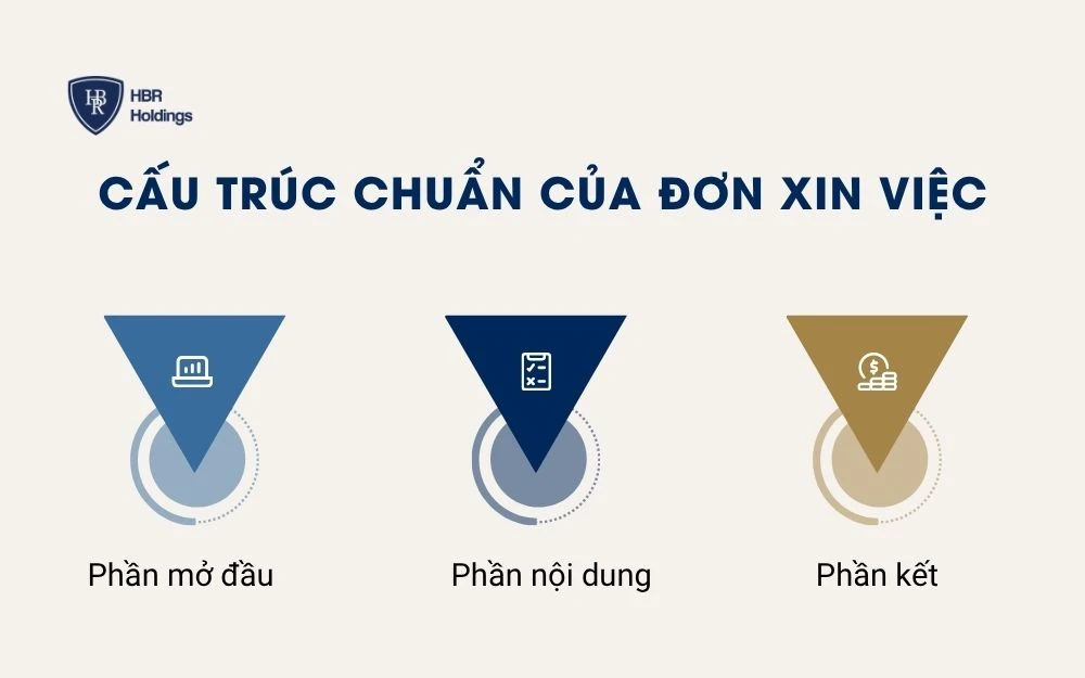 Cấu trúc của đơn xin việc