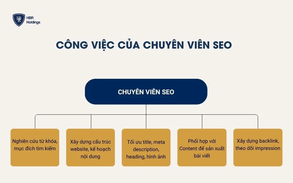 Công việc của chuyên viên SEO