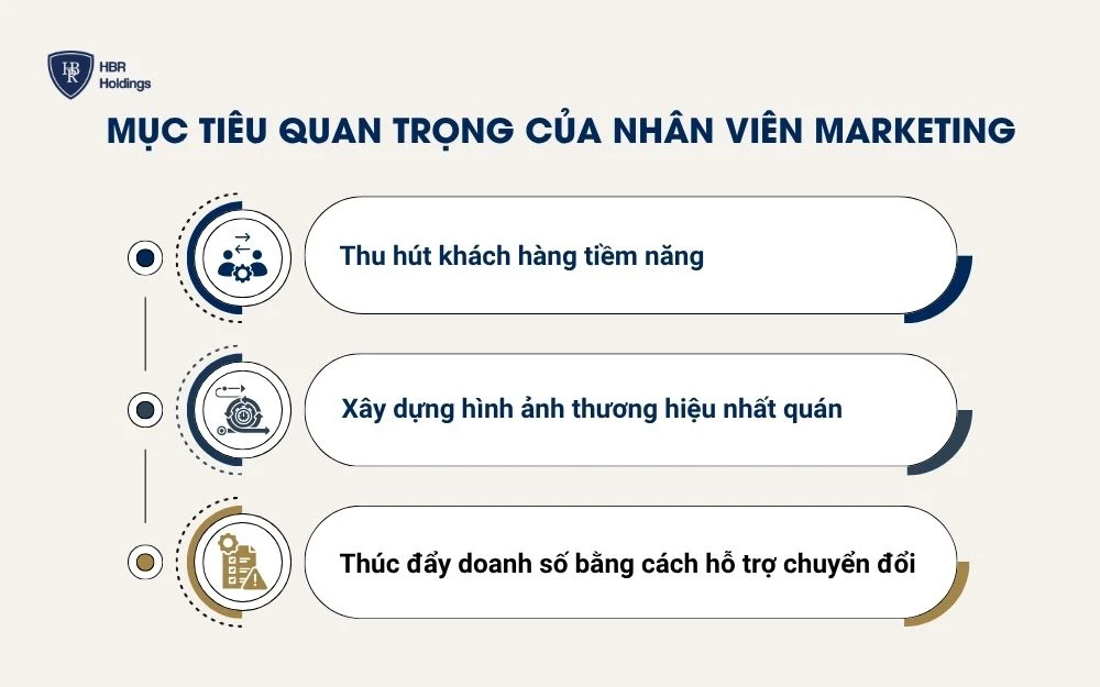 Mục tiêu quan trọng của nhân viên Marketing