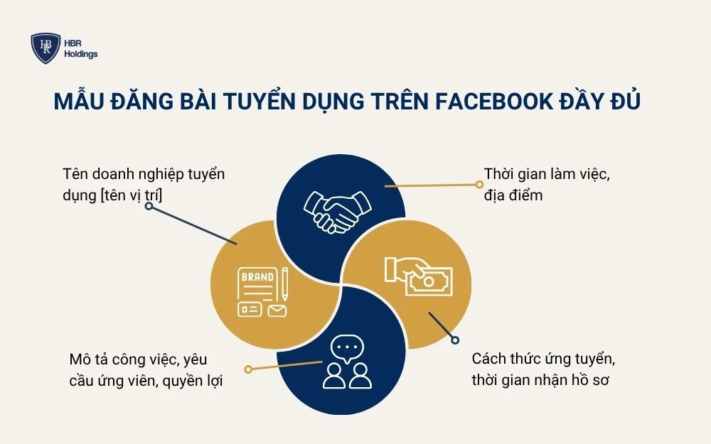 Những lưu ý khi đăng bài tuyển dụng trên Facebook