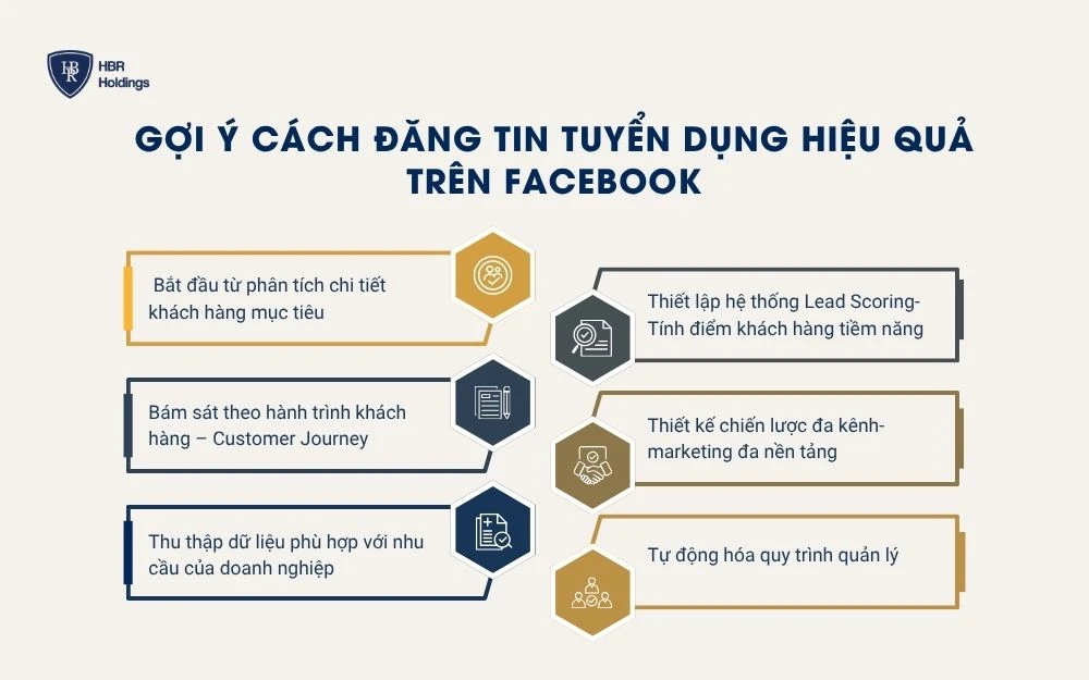 Gợi ý cách đăng tin tuyển dụng hiệu quả trên Facebook